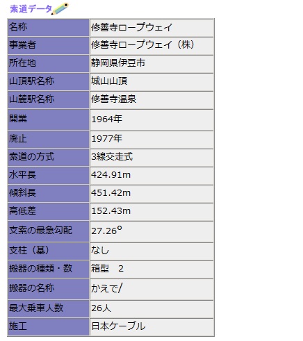 Specifications
